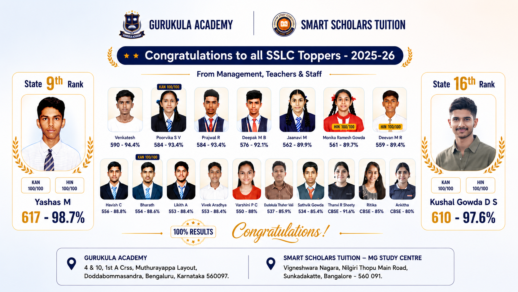 SSLC 2025-26 Toppers — Gurukula Academy and Smart Scholars Tuition